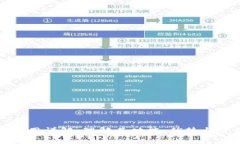 TP钱包应用详解：理解其功